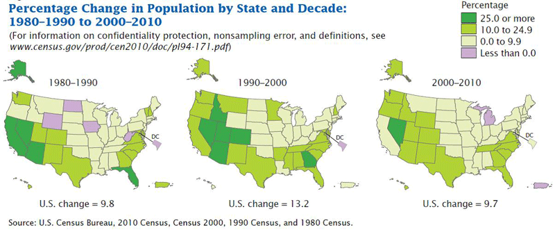 Maps of U.S. by state, showing population change from 1980 to 2010.